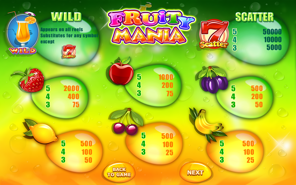 Fruity mania Paytable