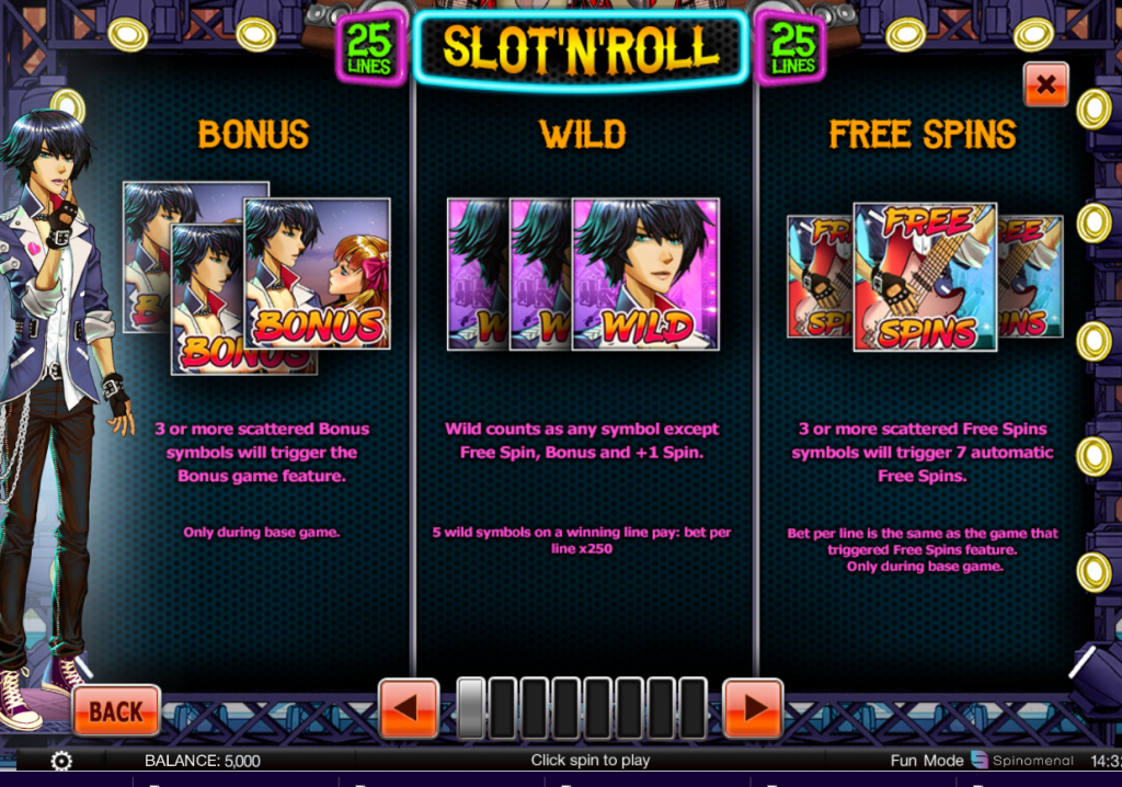 Slot ‘N’ Roll Infographic